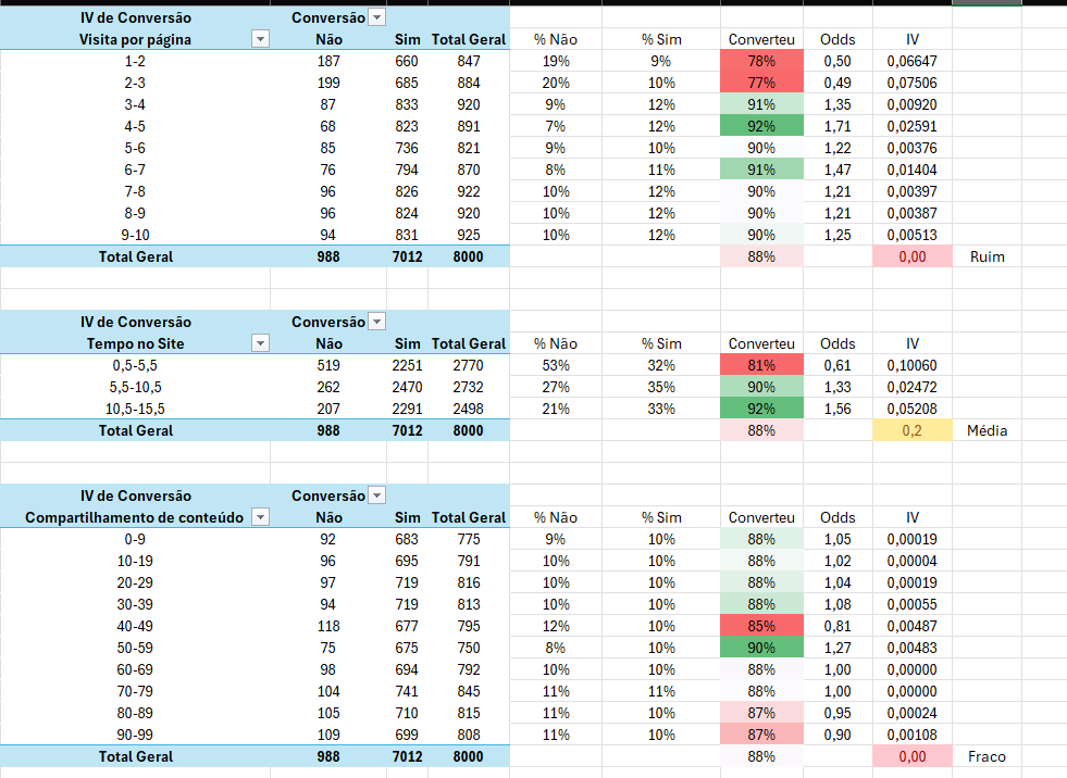 Imagem representando a análise